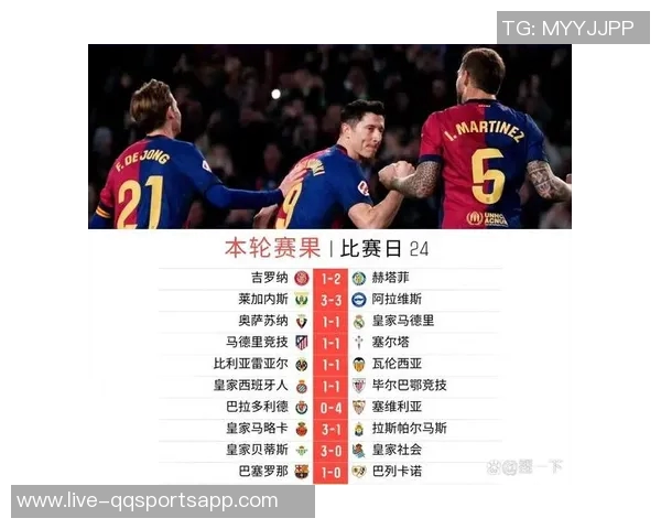 西甲最新动态皇马稳居榜首巴萨遭遇惨败失去第二马竞平局落后八分 西甲最新动态皇马稳居榜首巴萨遭遇惨败失去第二马竞平局落后八分