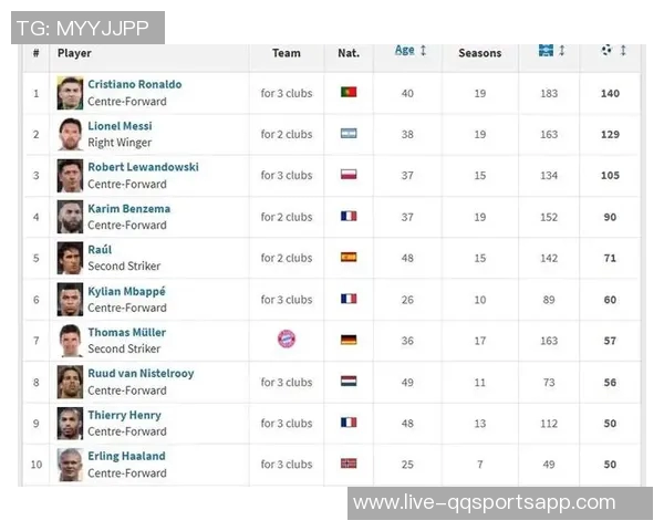 哈兰德与姆巴佩欧冠前50场表现对比进球助攻数据一览 哈兰德与姆巴佩欧冠前50场表现对比进球助攻数据一览